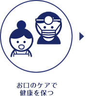 お口のケアで健康を保つ