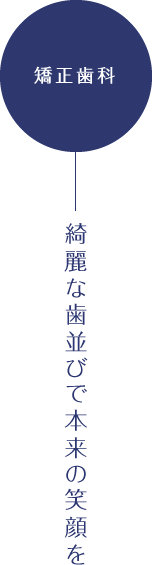 矯正歯科 − 綺麗な歯並びで本来の笑顔を